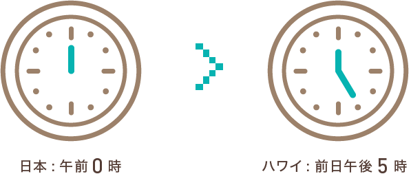 本が正午の場合、ハワイは前日の午後5時